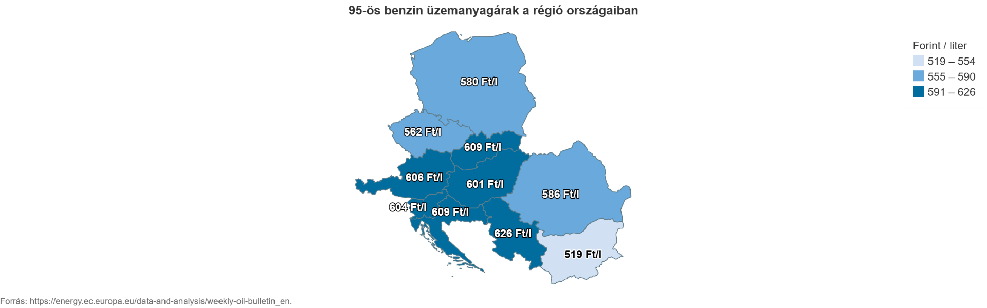 A 95-ös benzin ára márciusban