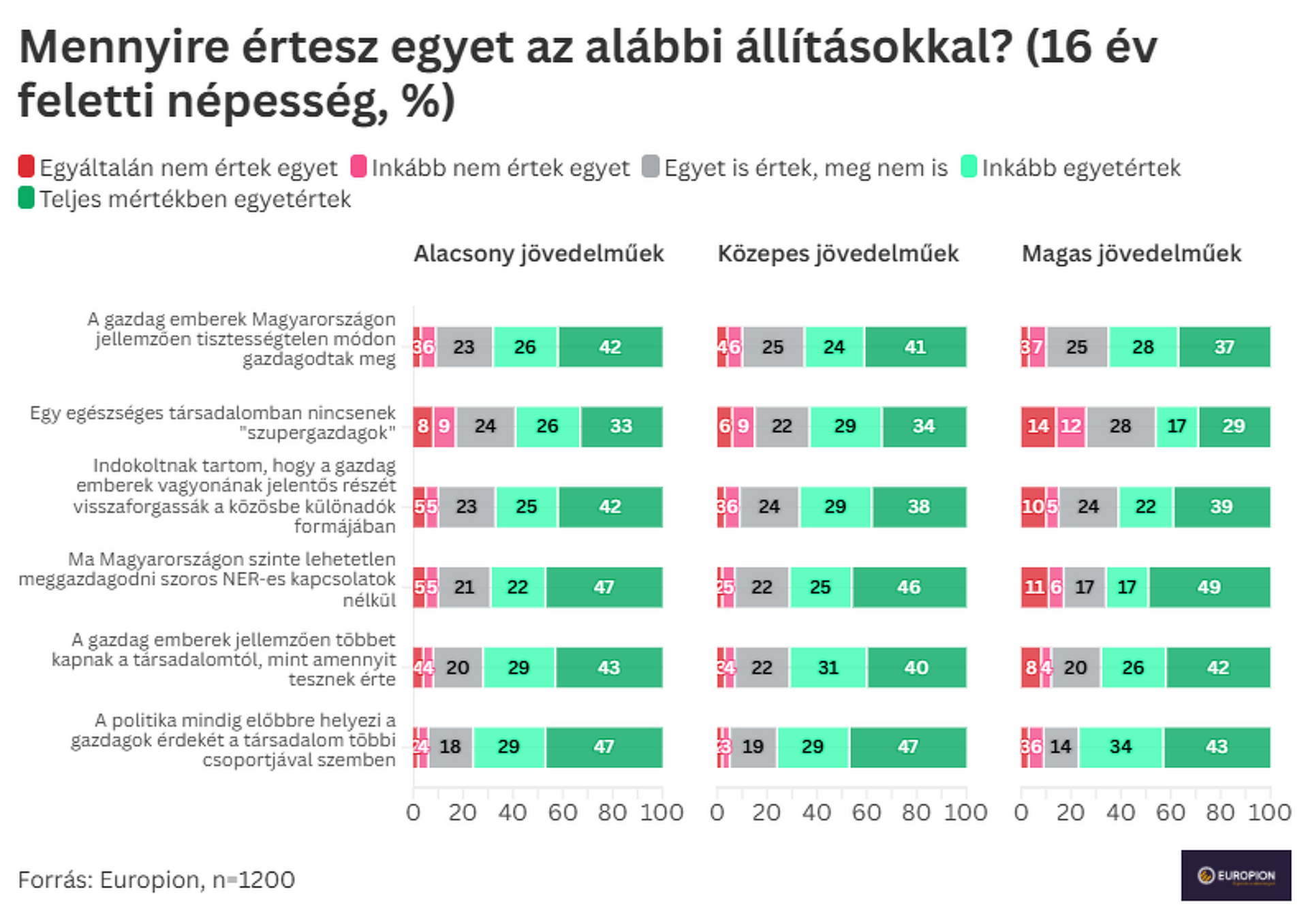 A leggazdagabb magyarok ismertsége és megítélése Külső