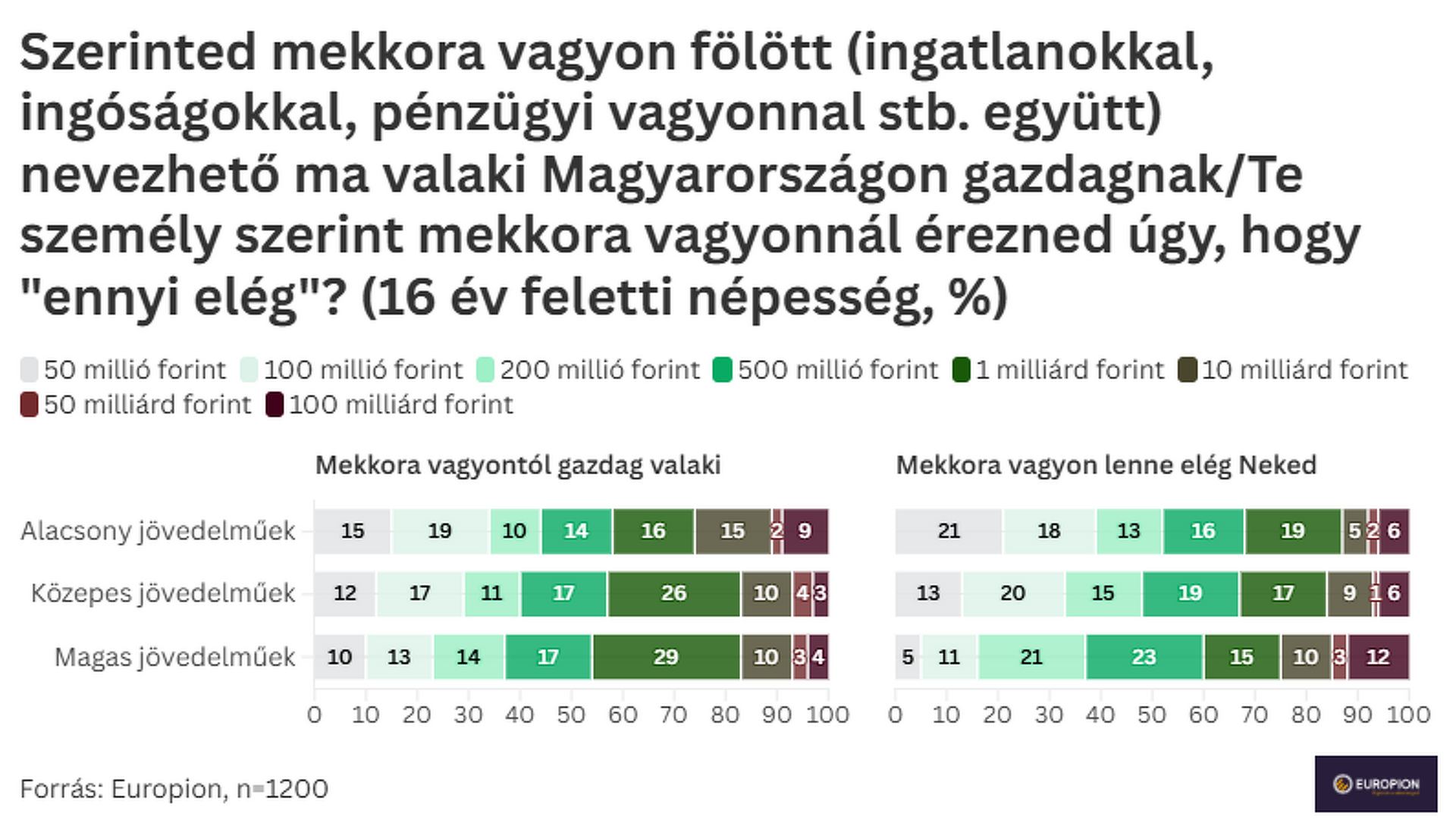 A leggazdagabb magyarok ismertsége és megítélése Külső