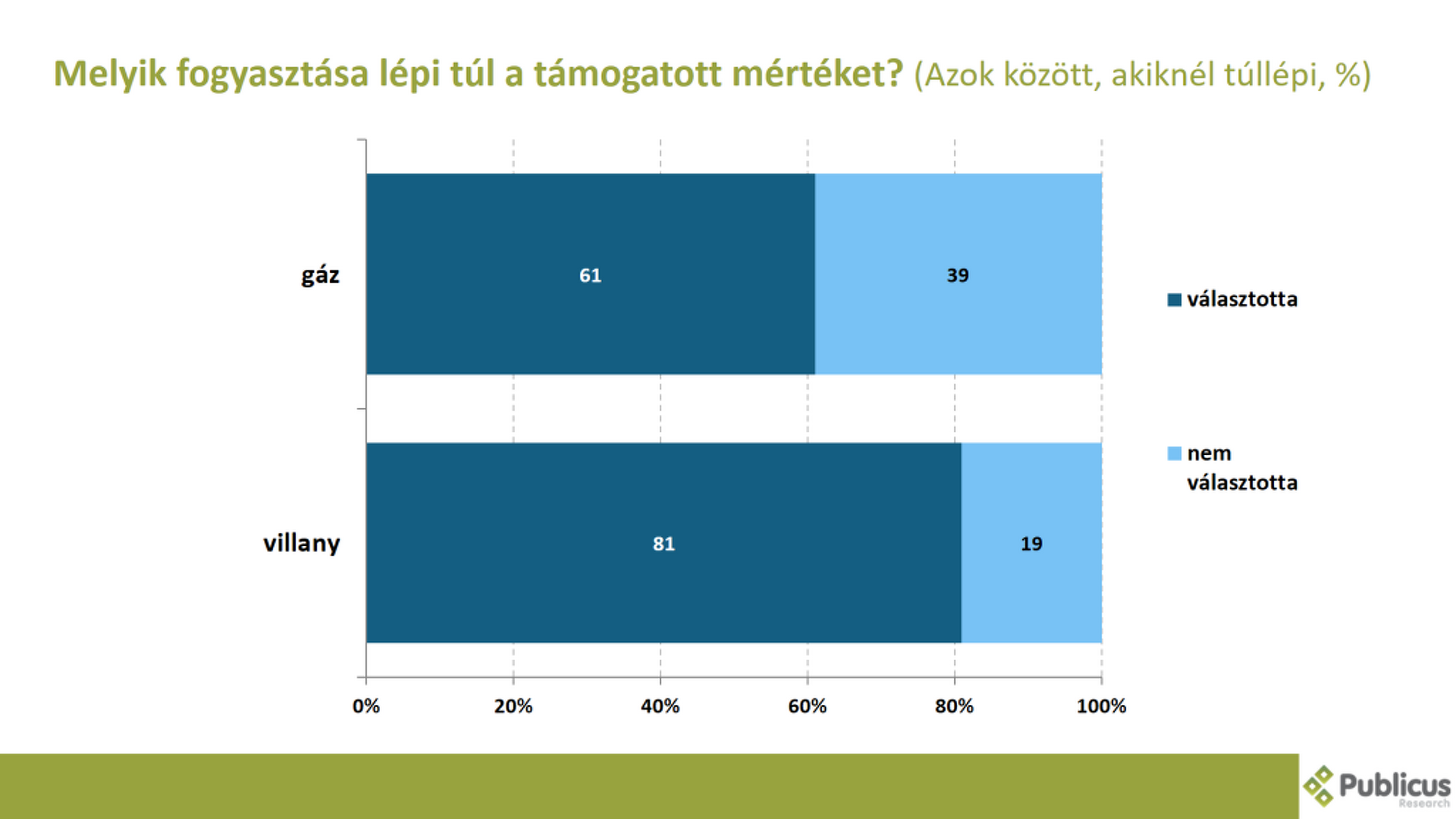 Közvélemény-kutatás, recsicsökkentés, kata