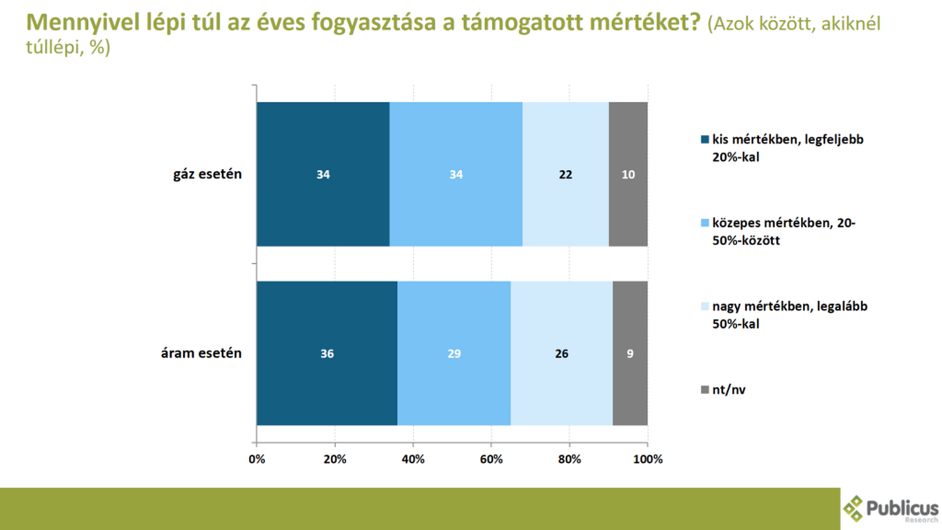 Közvélemény-kutatás, recsicsökkentés, kata