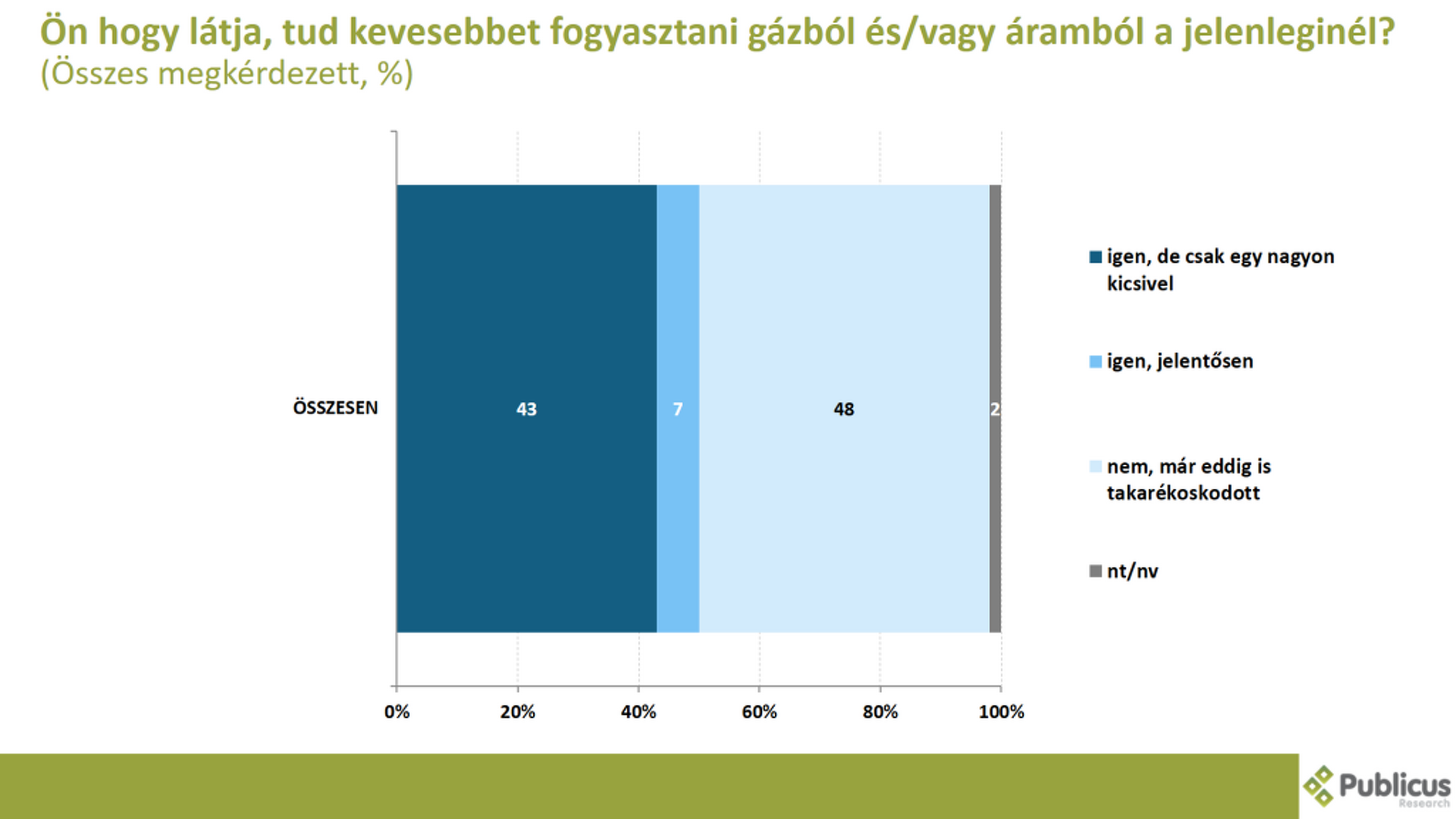 Közvélemény-kutatás, recsicsökkentés, kata