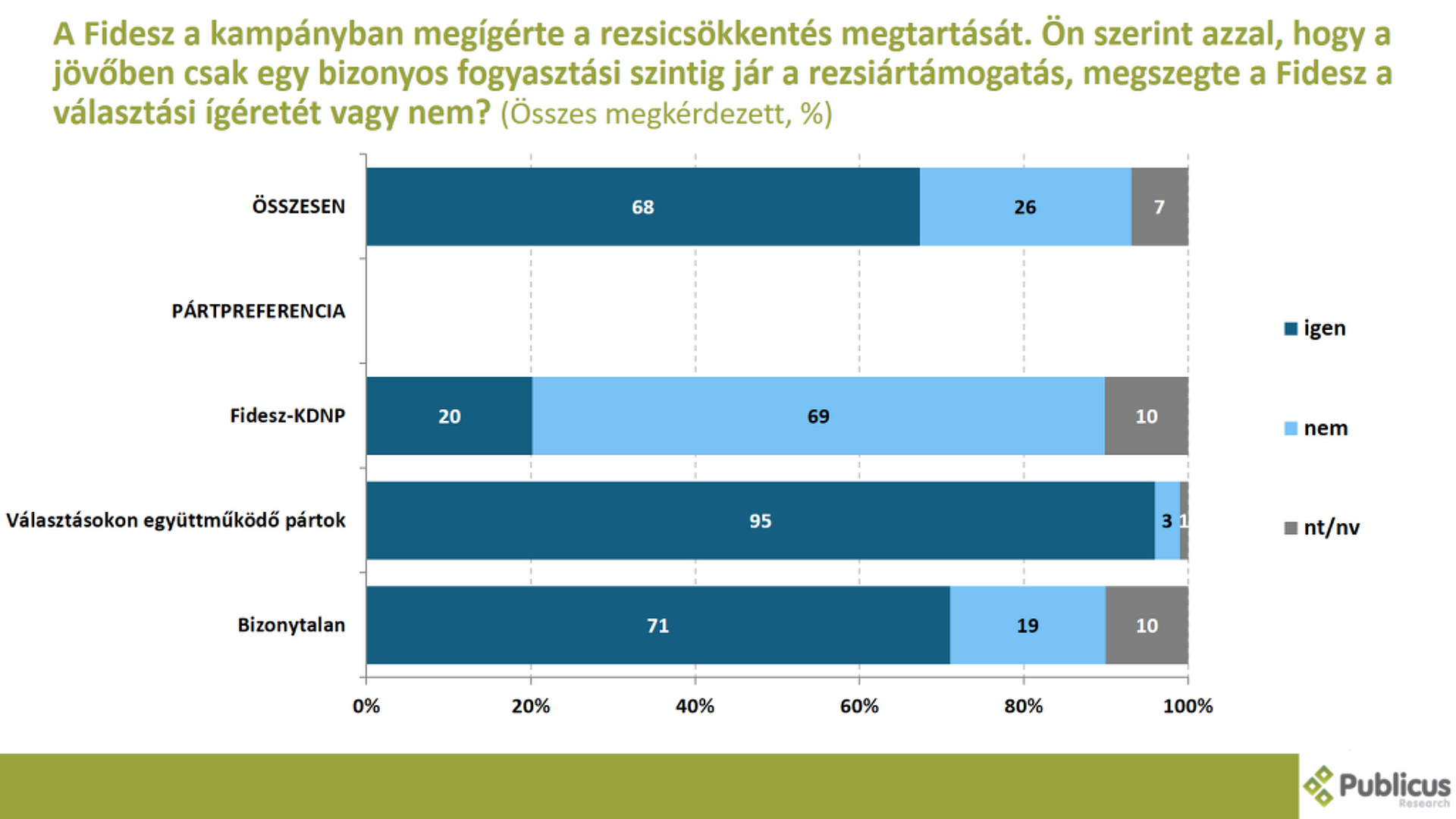 Közvélemény-kutatás, recsicsökkentés, kata