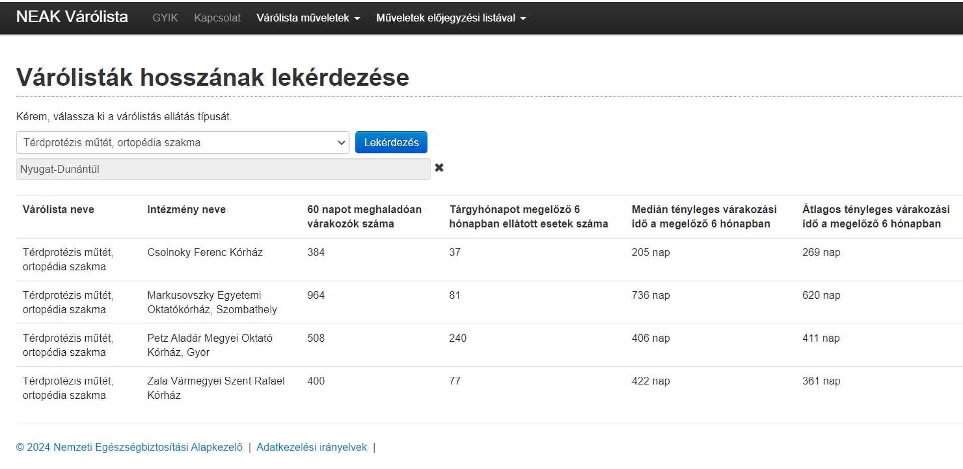  Nyugat-Dunántúl várólista adatai, ami a térdprotézis-műtéteket illeti 