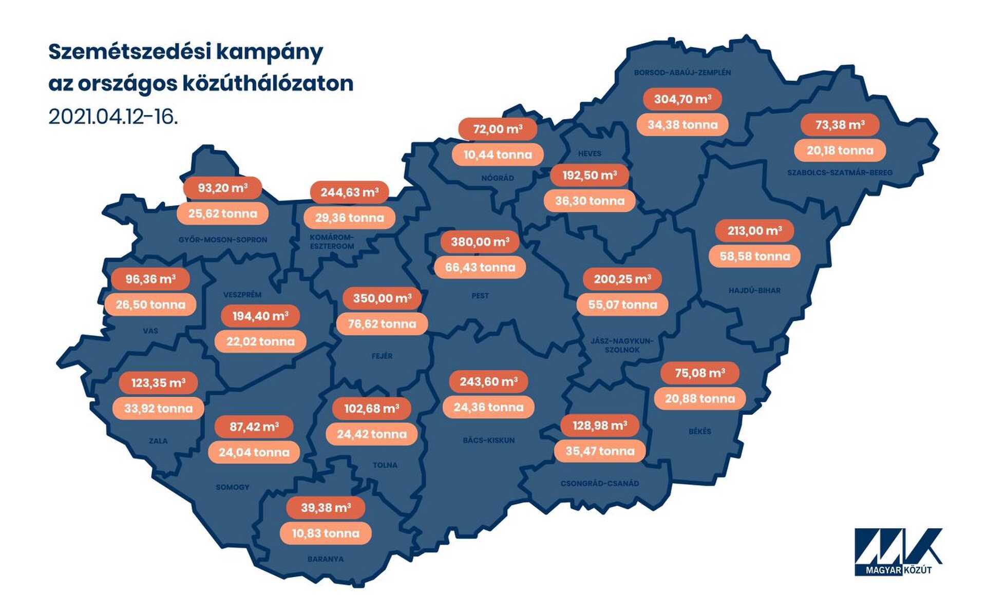 Győr-Moson-Sopron megye sem mentes az út széli szeméttől.